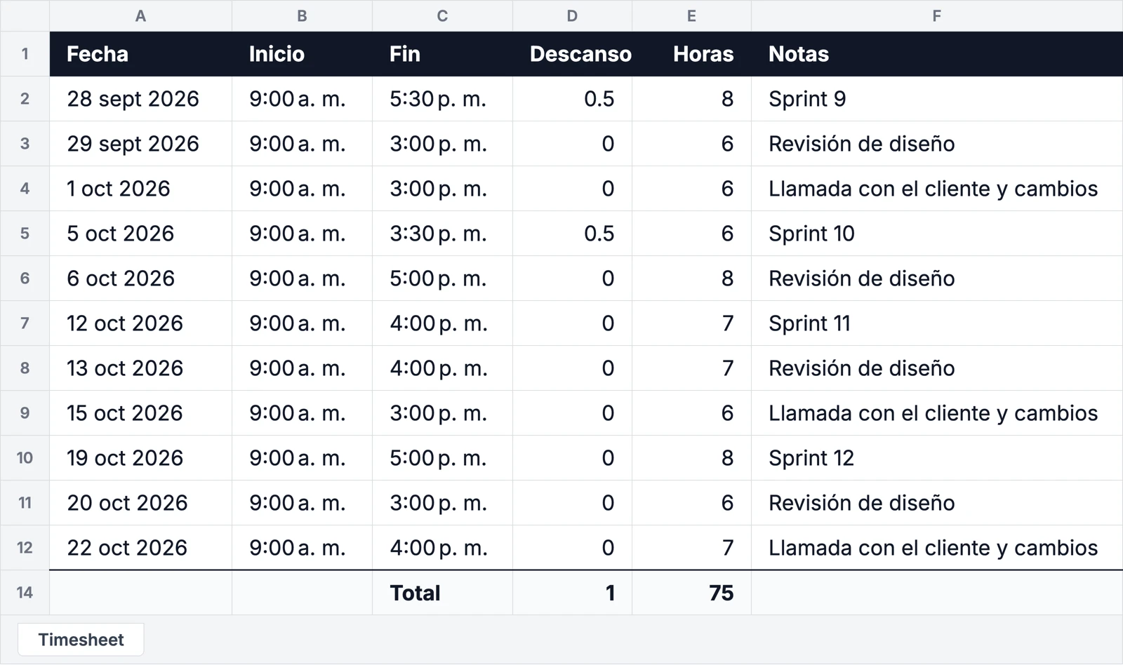 La hoja de horas en Excel: fecha, inicio, fin, descanso, horas y notas de 11 registros, y un total de 75 horas