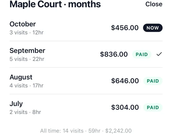 Maple Court, months: October $456.00, 3 visits, NOW; September $836.00, 5 visits, PAID; August $646.00 PAID; July $304.00 PAID.