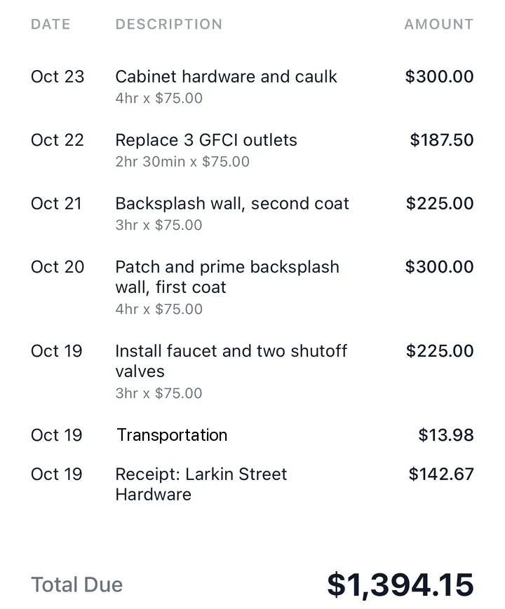 The Rao kitchen invoice lines: five days of work at $75.00 an hour, Transportation $13.98 and Receipt: Larkin Street Hardware $142.67, Total Due $1,394.15.