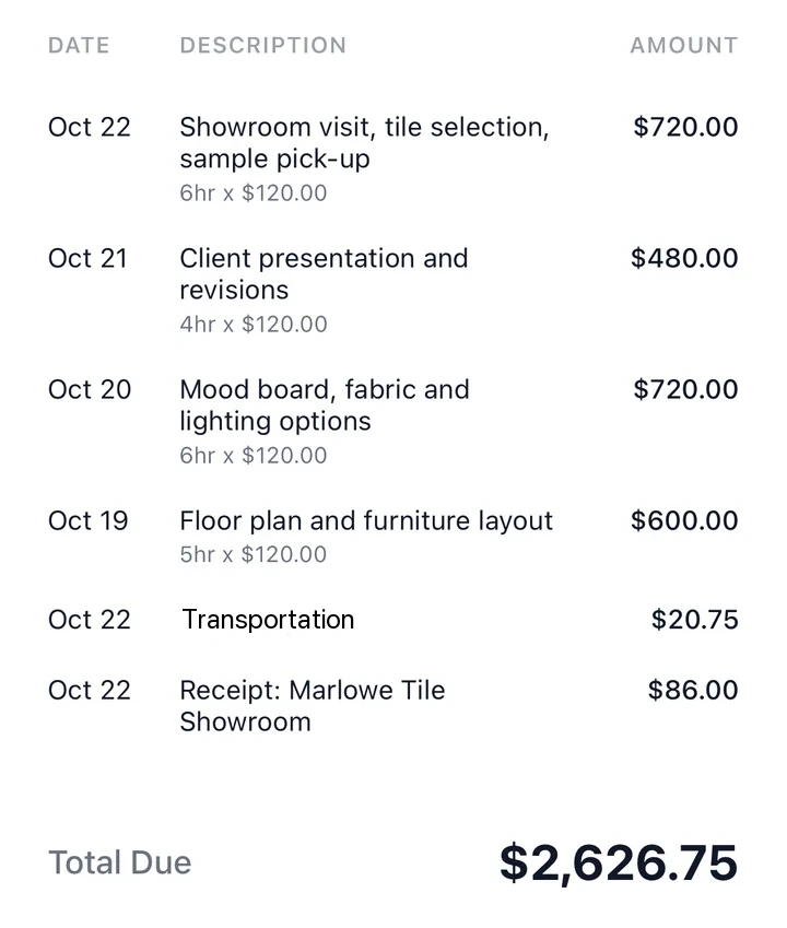 The Whitfield invoice lines: four days of design work at $120.00 an hour, Transportation $20.75 and Receipt: Marlowe Tile Showroom $86.00, Total Due $2,626.75.
