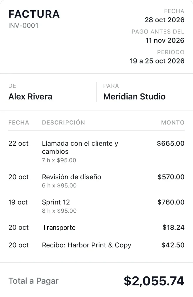 El PDF que recibe tu cliente: INV-0001 para Meridian Studio, tres días de trabajo a $95.00 la hora, transporte y un recibo, total a pagar $2,055.74