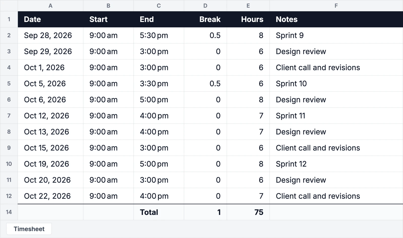 An Excel timesheet with Date, Start, End, Break, Hours and Notes for every entry, sprint by sprint, and the total underneath.